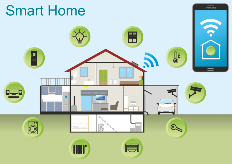 Εγκατάσταση Smart Home